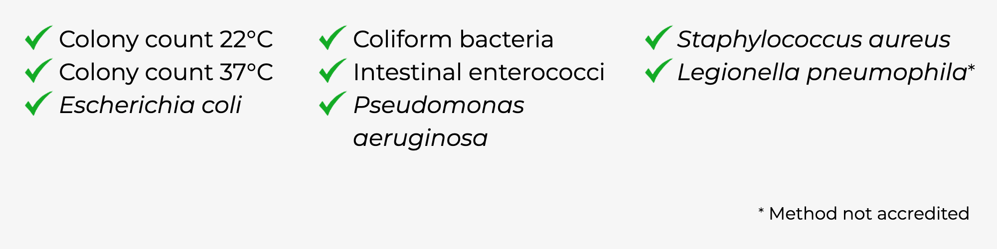 Microbiological analysis parameters: colony count, E. coli, coliform bacteria, intestinal enterococci, Pseudomonas aeruginosa, Staphylococcus aureus, Legionella