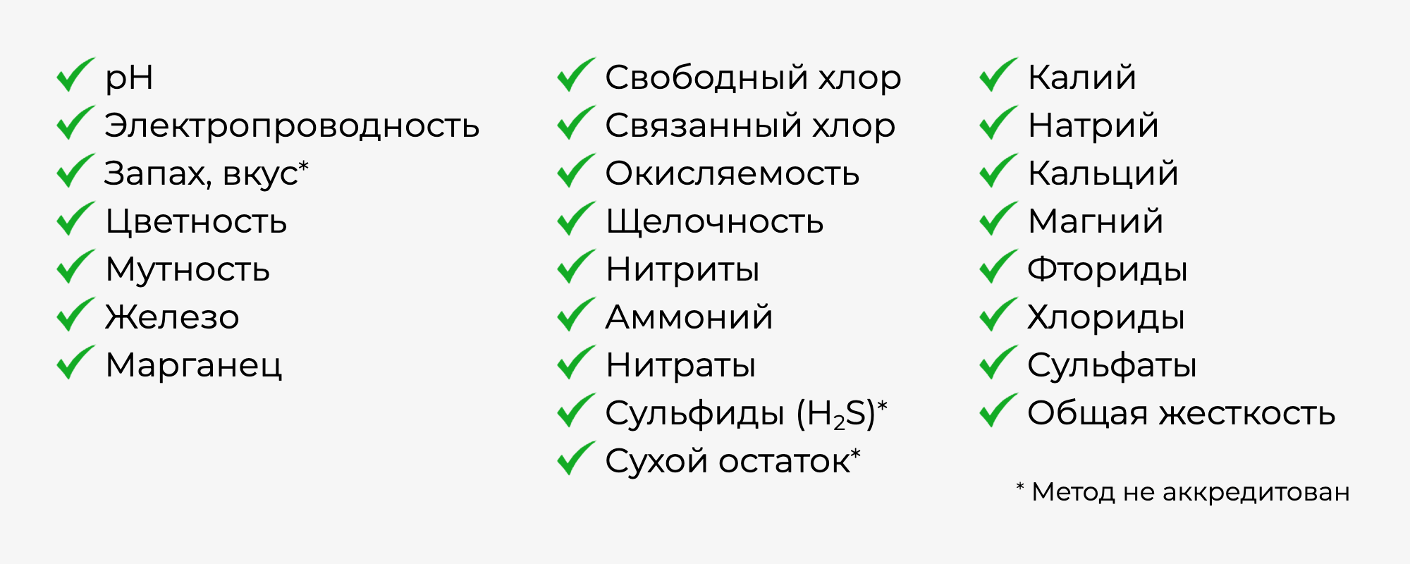 Показатели химического анализа: pH, электропроводность, запах, вкус, цветность, мутность, железо, марганец, хлор, нитриты, нитраты, жесткость и другие